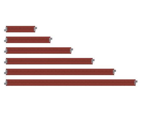 Bordbretter 3,07 - 0,73m Bordbrett MyScuff 